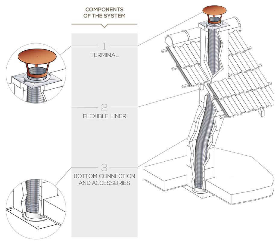 Starflex
