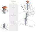 Starflex