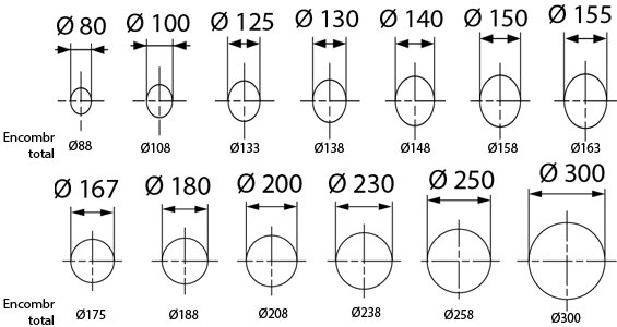 Galimi diametrai